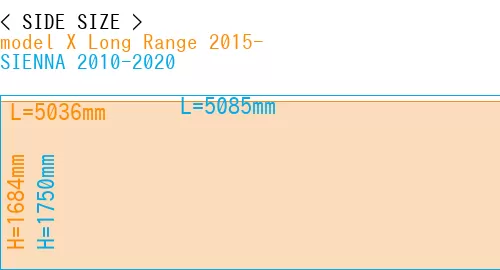 #model X Long Range 2015- + SIENNA 2010-2020